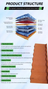 Layers Of Stone Coated Bond Metal Roofing Tile